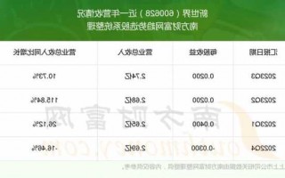 新世界股票600628？新世界股票有没有潜力？