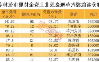 长安汽车股票，长安汽车股票代码？