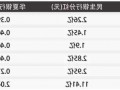 民生银行股票，民生银行股票分红2023