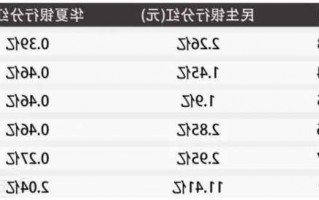 民生银行股票，民生银行股票分红2023