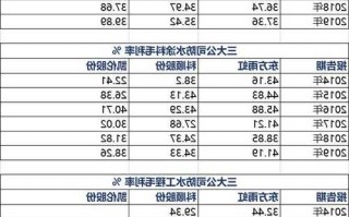 雨虹防水股票，雨虹防水股票代码是多少