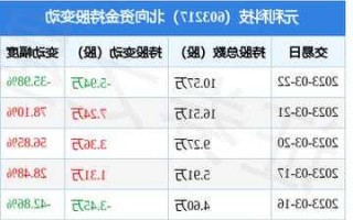 元利科技股票？元利科技股票最近怎么不涨？