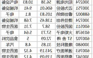 国药股票，国药股票多少绒！