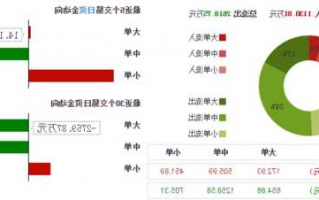 300217东方电热股票？300217东方电热股票股吧雪球？