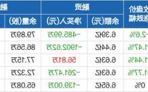 合力泰股票股吧，合力泰股票行情走势