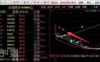 600010股票，600010股票交易行情