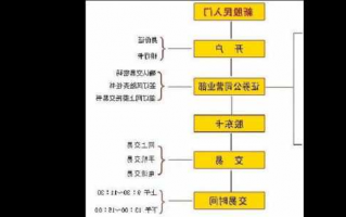 买股票开户流程？买股票开户流程新手？