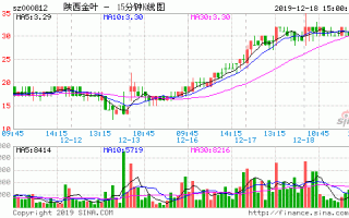 陕西金叶股票，陕西金叶股票行情！