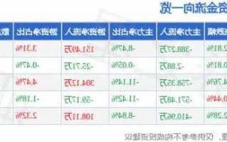 天玑科技股票，天玑科技股票行情走势？