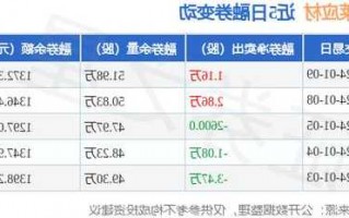 新莱应材股票？新莱应材股票怎么样？