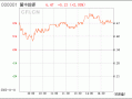 000937冀中能源股票，冀中能源股票行情？