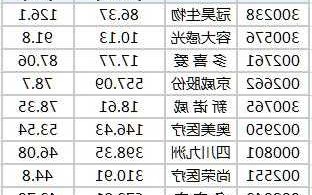 冠昊生物股票，冠昊生物股票最新消息