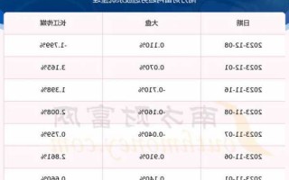 长江传媒股票股吧？长江传媒股票价格？