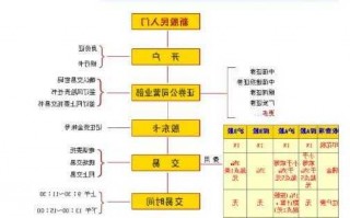 股票如何开户，网上买股票如何开户？