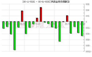 红墙股份股票？红墙股份股票分析预测？