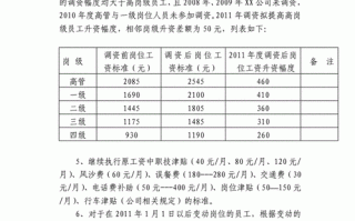 永强股票？永强股票工资调整方案？