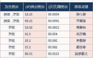 远程电缆股票？远程电缆股票代码？