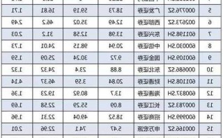 券商板块股票，券商板块股票代码是多少