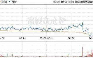 财信发展股票，财信发展股票古巴