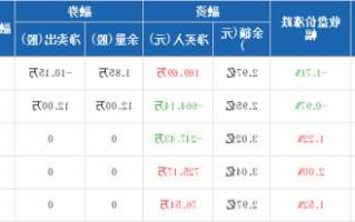 中原高速股票，中原高速股票股吧东方财富讨论区