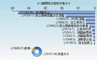 000301股票，000301股票涨势