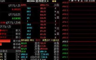 600288大恒科技股票？600288大恒科技股票新浪？