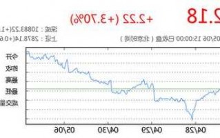 比亚迪股票历史行情，比亚迪股票历史行情数据查询！