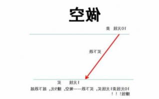 股票余额不足不允许卖空什么意思？股票余额不足不允许卖空什么意思视频？