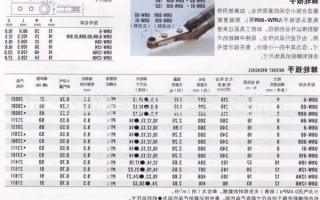 电动棘轮扳手大扭矩，棘轮扳手 扭矩多大？