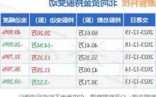 激智科技股票？激智科技股票最新消息？