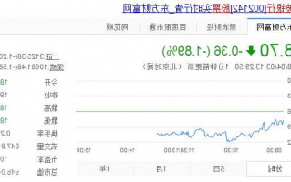 宁波银行股票？宁波银行股票最新分析？