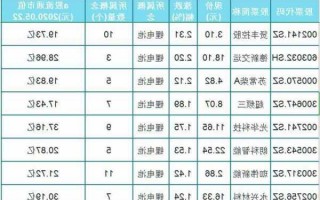 锂电池概念股票一览表，锂电池概念股龙头一览？