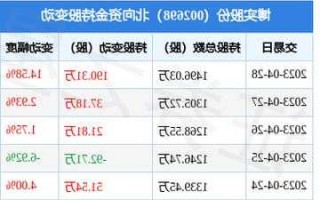 博实股份股票，博实股份股票最新消息！