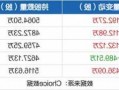 兴森科技股票股吧，兴森科技股票股吧最新消息