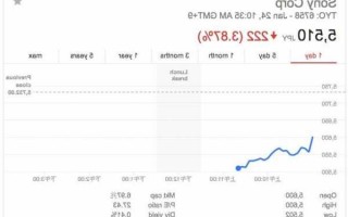 索尼股票，索尼股票日本股价走势？