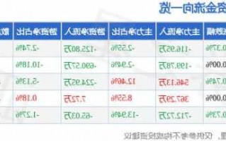 马钢股票行情，马钢股票行情最新消息？