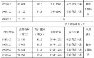 贤丰控股股票，贤丰控股股票怎么样