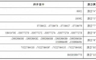 深圳燃气股票的简单介绍