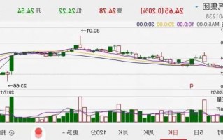 广汽集团股票，广汽集团股票最新分析