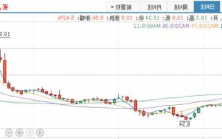 000001平安银行股票行情，000001平安银行股票行情图