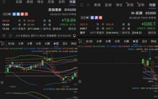 商汤股票，商汤股票实时行情