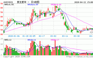 600624股票行情，600622股票行情！