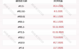 包含鸿达兴业股票的词条