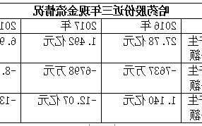 哈药股份股票股吧？哈药股份股票股吧东方财富？