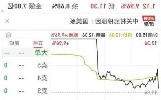 国美电器股票行情？国美电器股票行情查询？