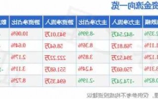 宝莫股份股票，宝莫股份股票最新消息