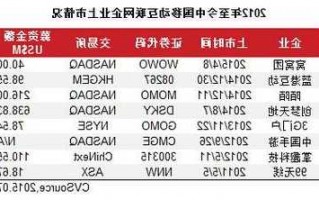 中国移动股票代码，中国移动股票代码多少号