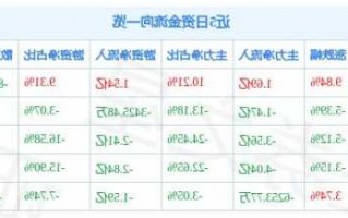 永泰能源股票，永泰能源股票分析？