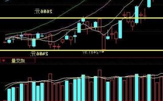 股票行情大盘走势图，股票行情大盘走势图农业银行！