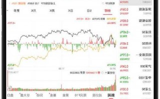 搜狐股票行情手机版，搜狐股市查询？